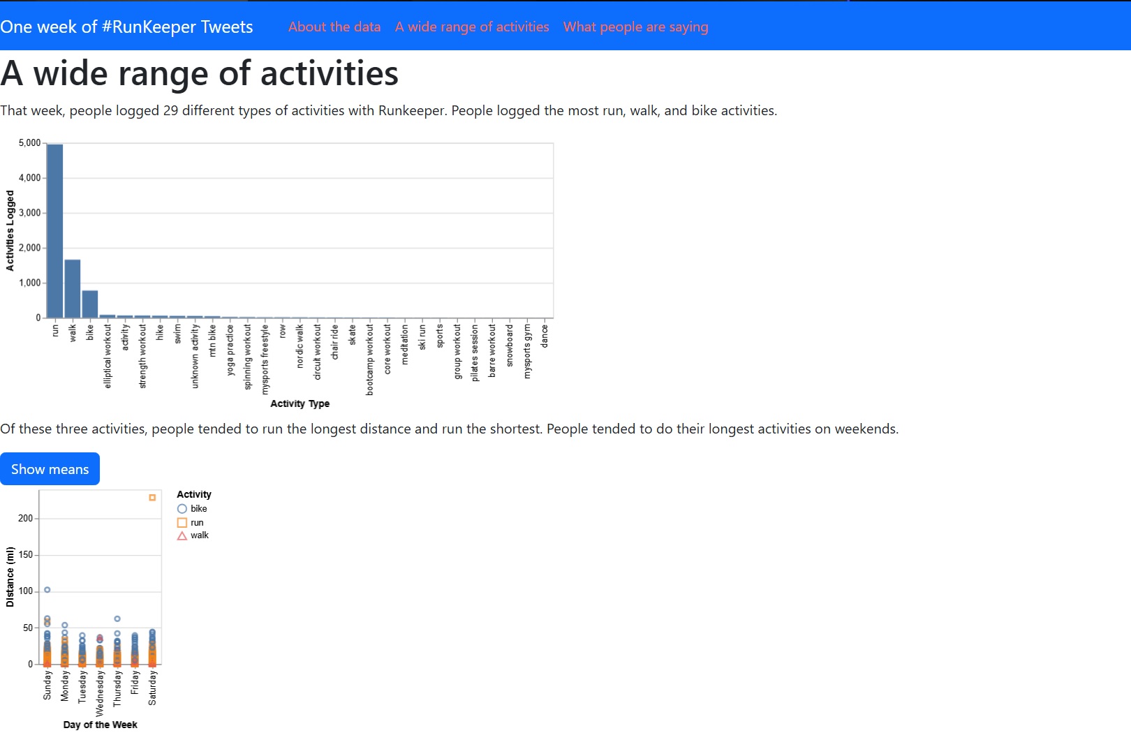 Tweet Report Activity Page (Total Values)